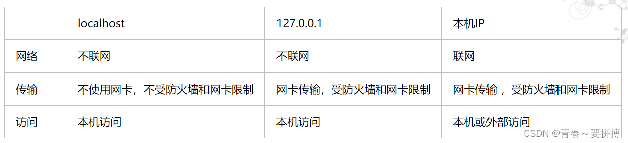 详细谈电脑ip、域名、内网、外网、localhost、127.0.0.1、网关等通讯基础知识(易懂)