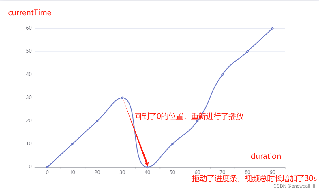 html-video：计算视频是否完整播放 / 计算视频完播率