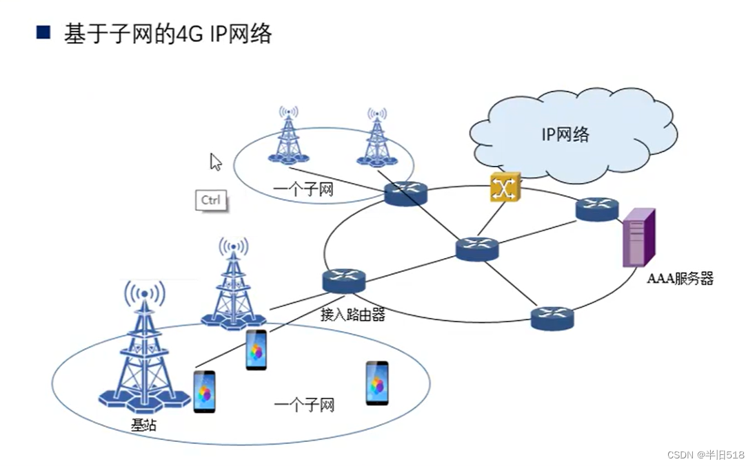  实战计算机网络02——物理层