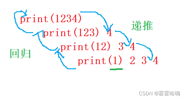 C语言——递归题