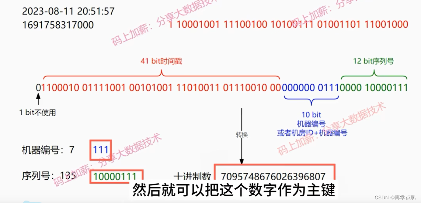 MySQL主键：自增id、UUID、雪花算法