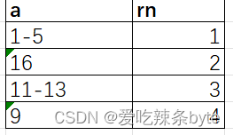 HiveSQL题——数据炸裂和数据合并