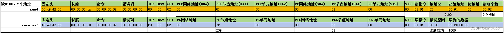 工业互联网通讯协议—欧姆龙(Fins tcp)