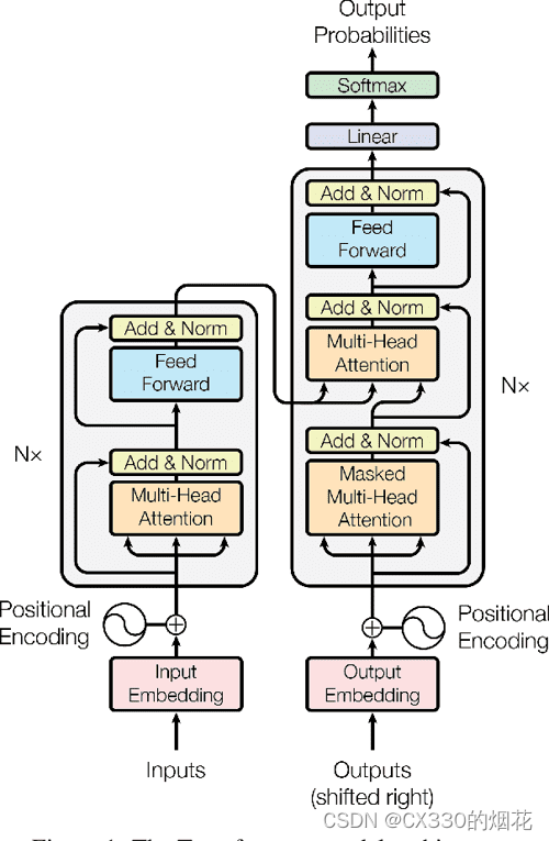 【transformer模型】一篇文章<span style='color:red;'>讲</span><span style='color:red;'>透</span>