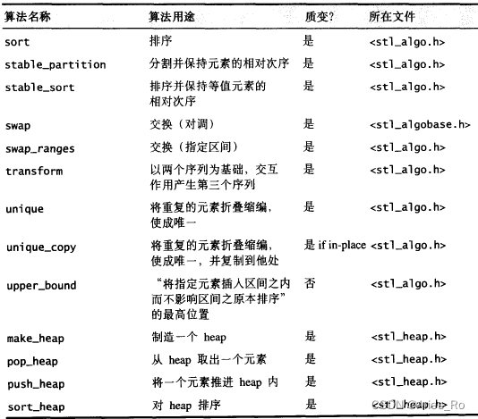 5.STL源码解析-算法、仿函数、适配器