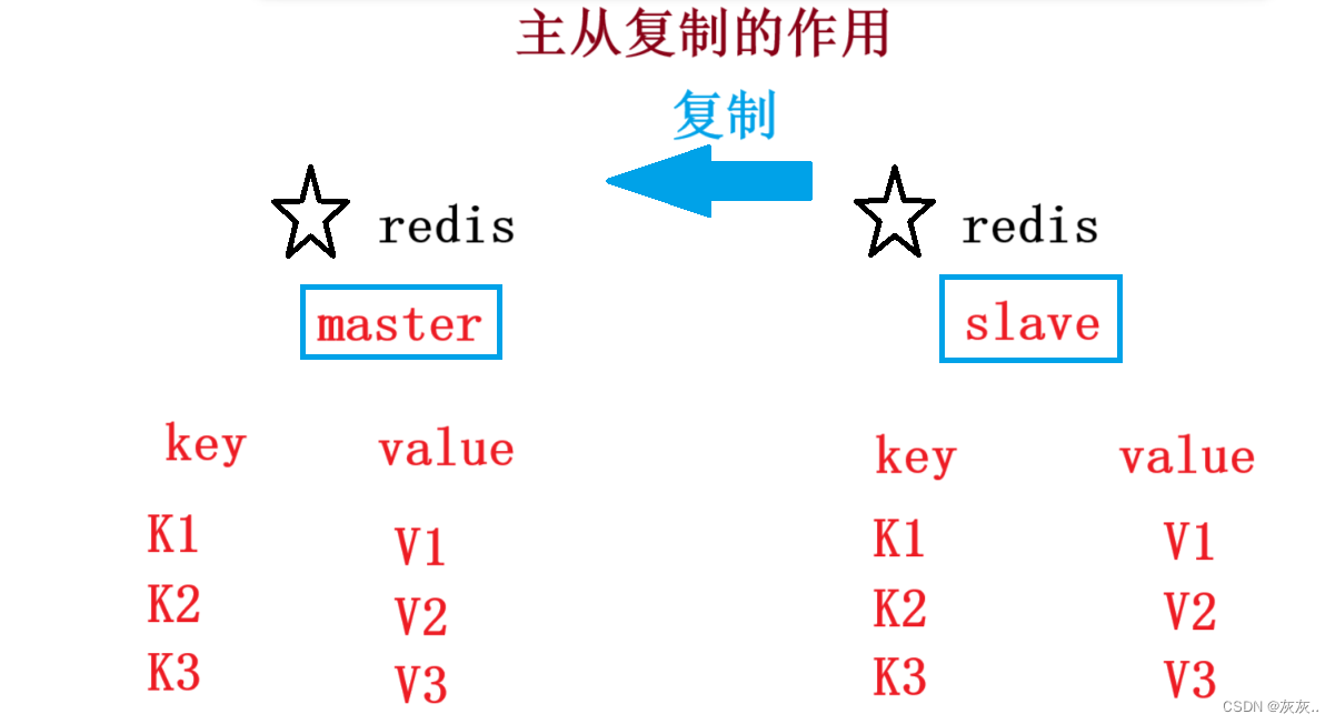 <span style='color:red;'>redis</span>-<span style='color:red;'>集</span><span style='color:red;'>群</span>