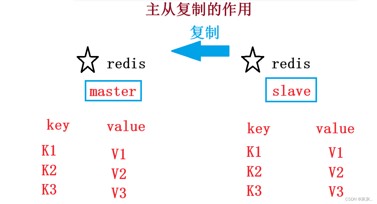 redis-集群