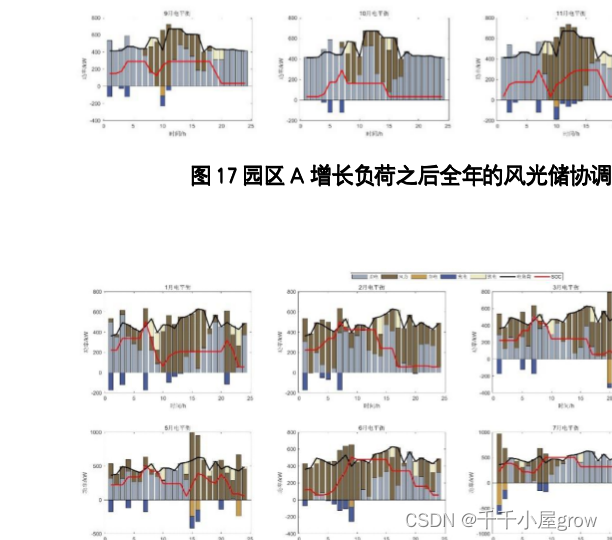 【全部更新完毕】2024电工杯A题数学建模详细思路代码文章分享