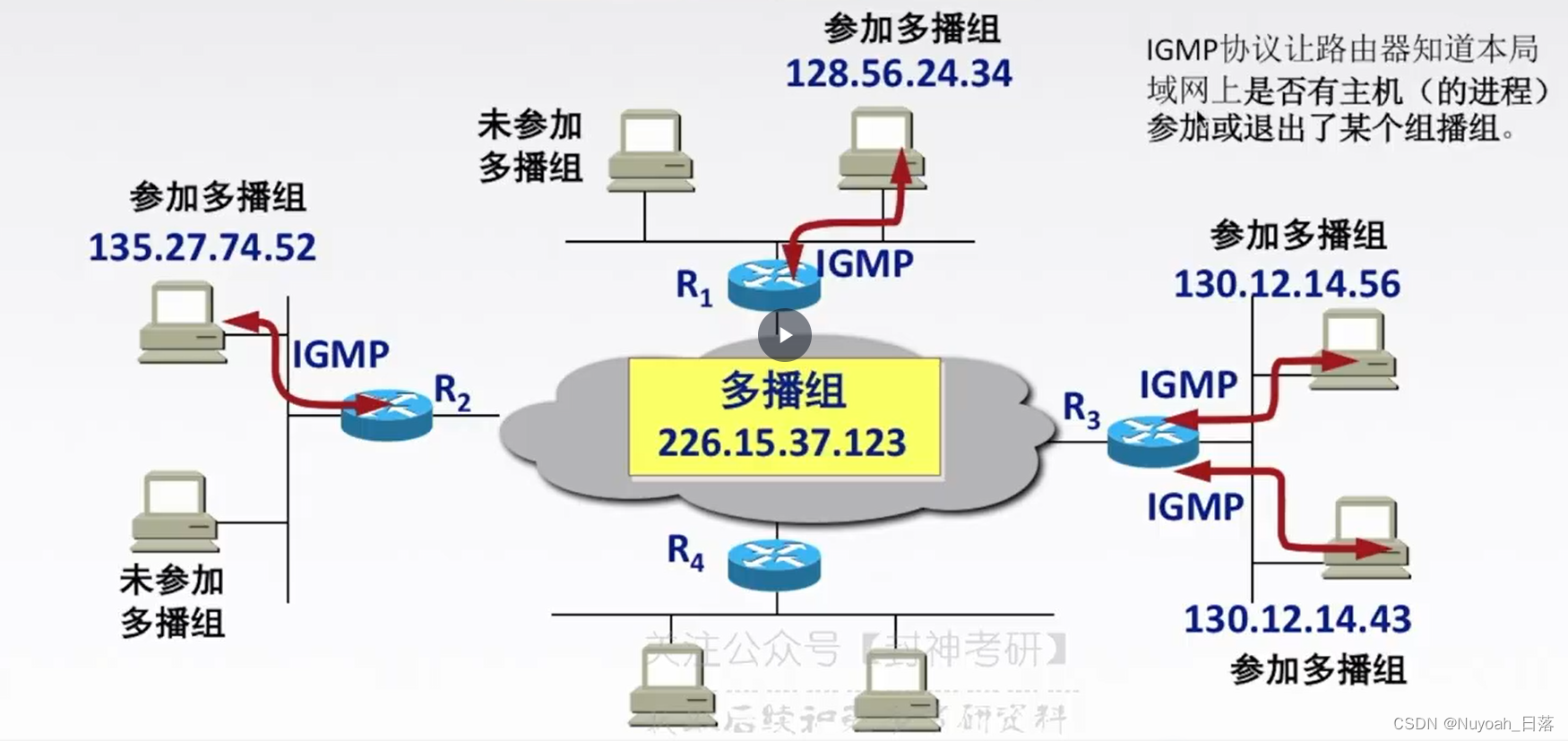 在路由器内部使用的协议