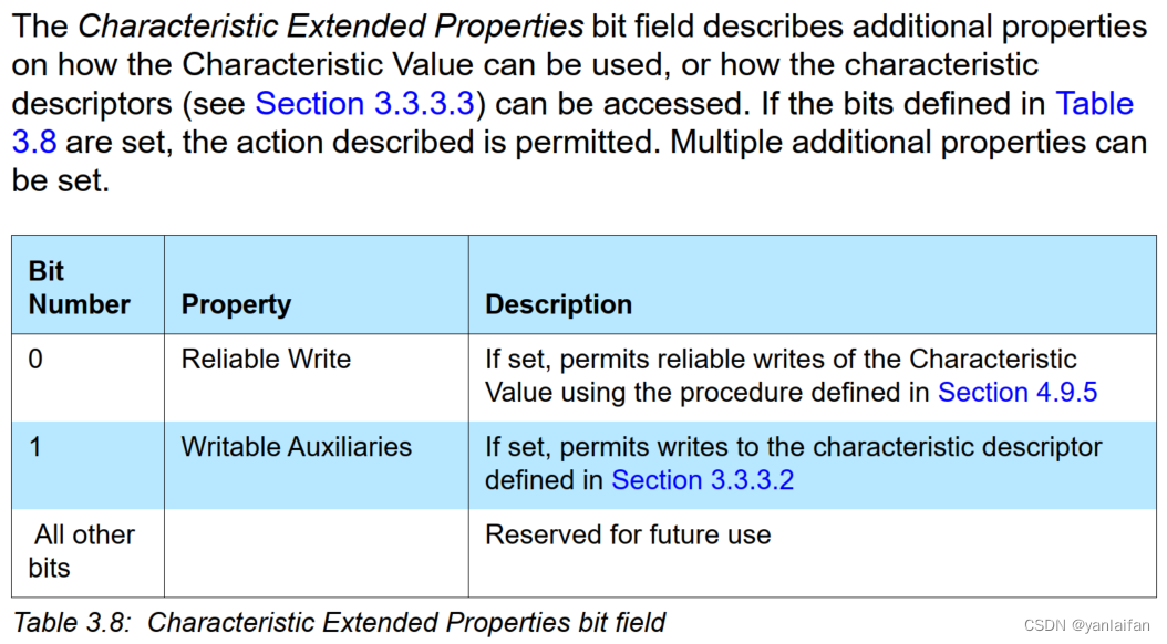 BLE---Service interoperability requirements