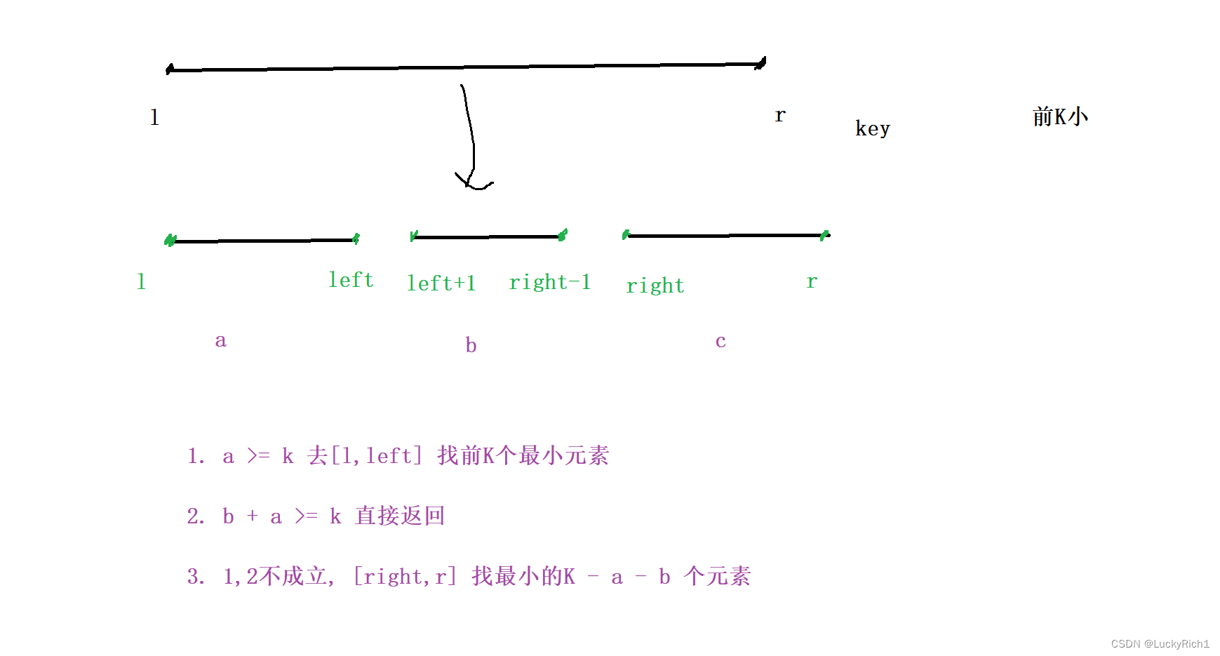  【基础算法总结】分治—快排