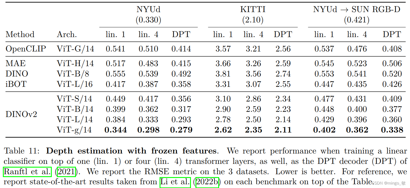 深度学习论文: DINOv2: Learning Robust Visual Features without Supervision