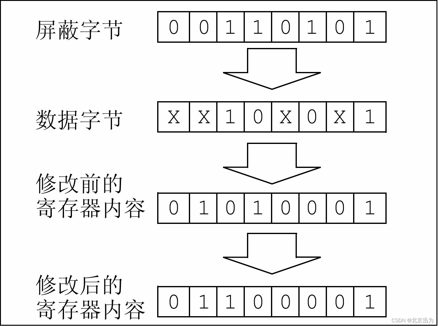 RK3568驱动指南｜第十六篇 SPI-第190章 配置模式下寄存器的配置