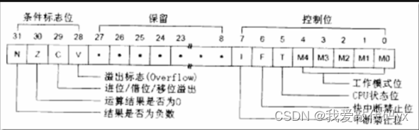 Day 2. 2440相关知识点