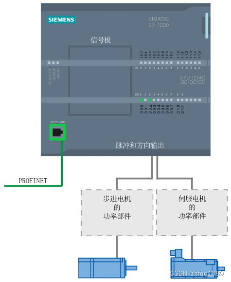 西门子<span style='color:red;'>1200</span><span style='color:red;'>脉冲</span><span style='color:red;'>轴</span>【PTO】