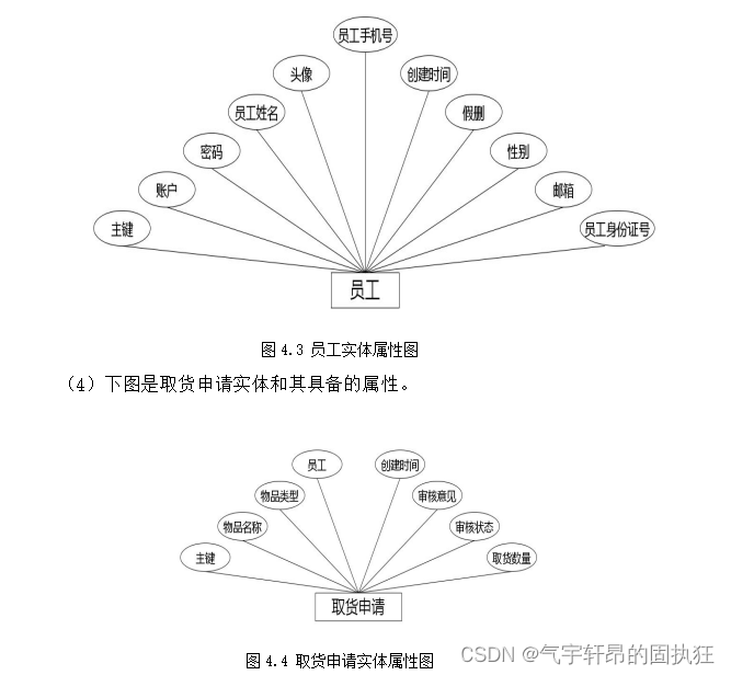 Springboot+vue的智能无人仓库管理（有报告），Javaee项目，springboot vue前后端分离项目