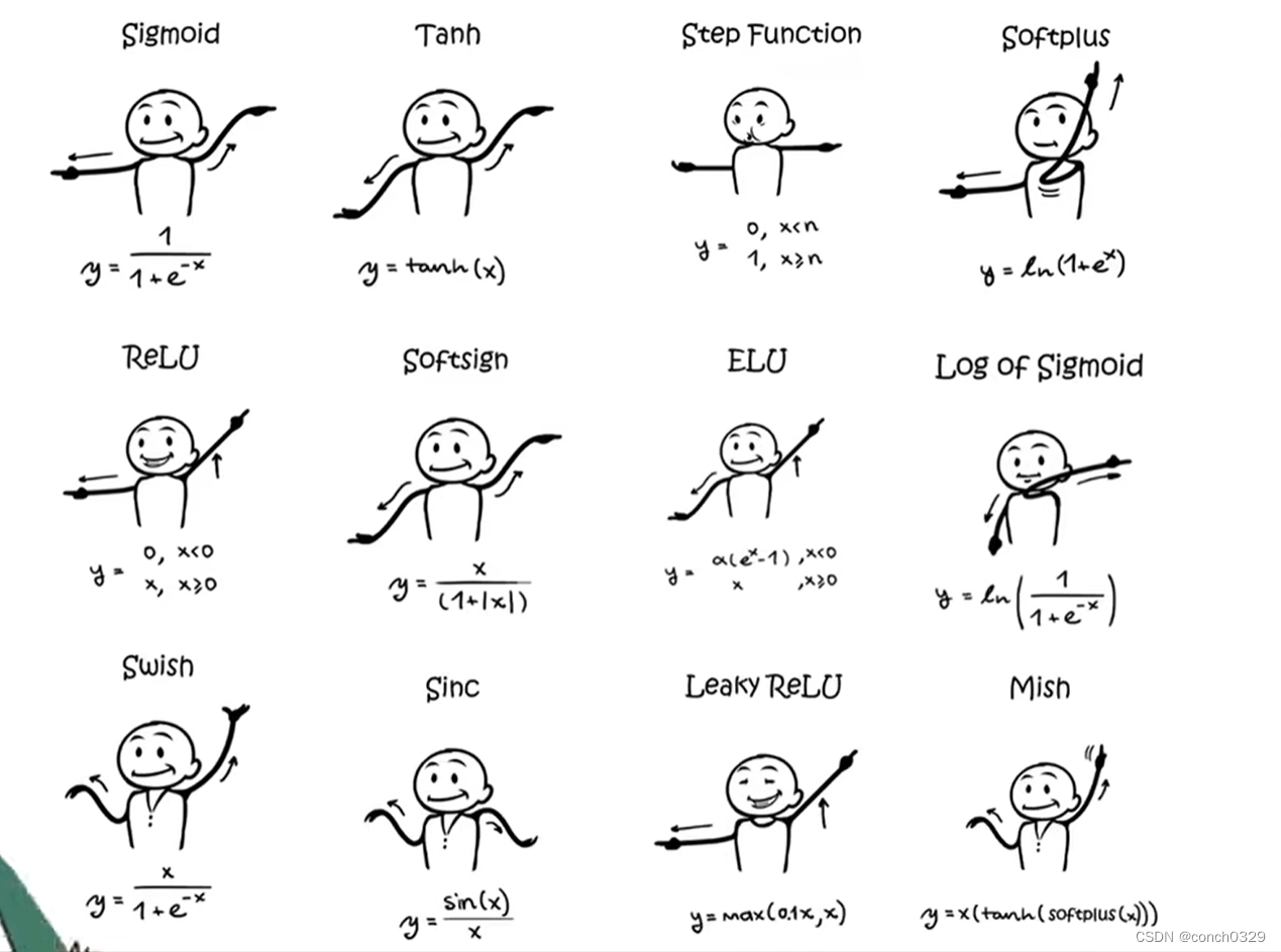 神经网络<span style='color:red;'>激活</span><span style='color:red;'>函数</span>到底<span style='color:red;'>是</span><span style='color:red;'>什么</span>？