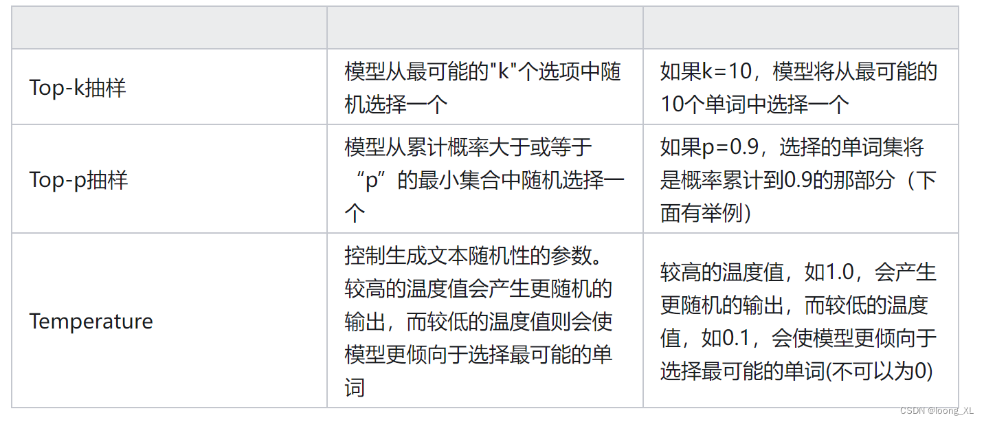 大模型生成的常见Top-k、Top-p、Temperature参数