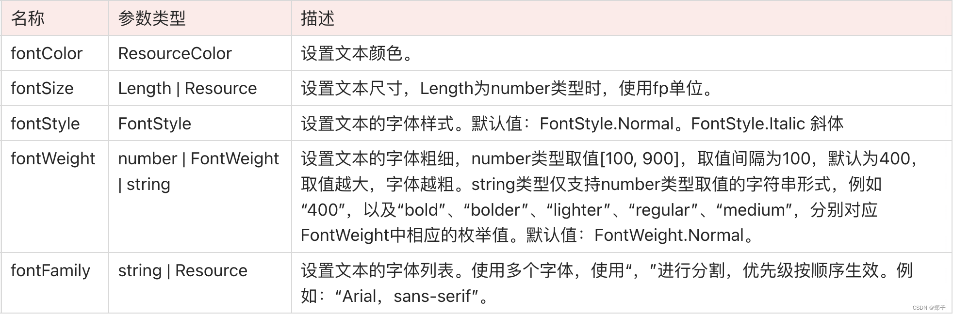 鸿蒙系列--组件介绍之基础组件