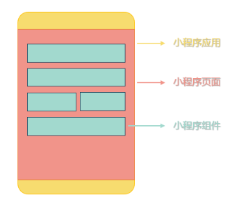 类型开发程序小游戏_开发简单的小程序_小程序开发的类型