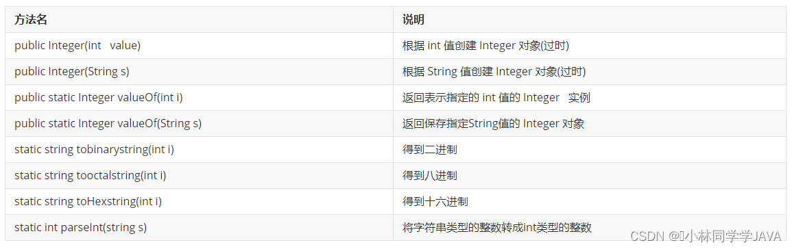 【JAVA基础之装箱和拆箱】自动装箱和自动拆箱