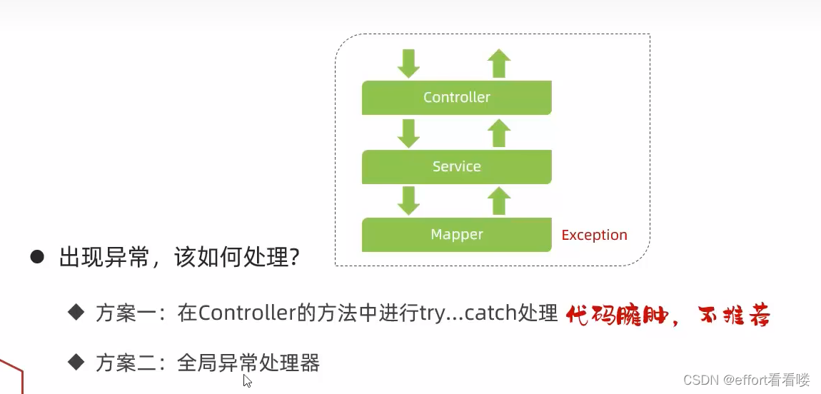 spring boot <span style='color:red;'>项目</span><span style='color:red;'>中</span>的<span style='color:red;'>异常</span>处理