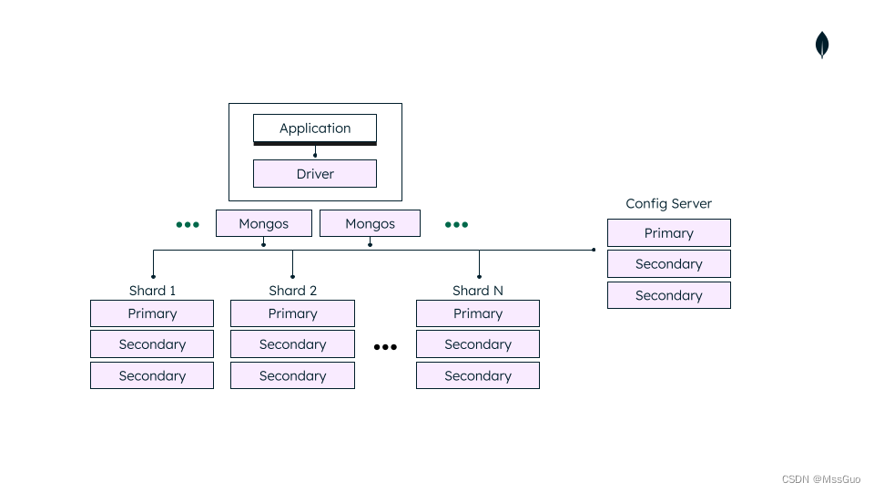 <span style='color:red;'>mongodb</span><span style='color:red;'>学习</span>篇