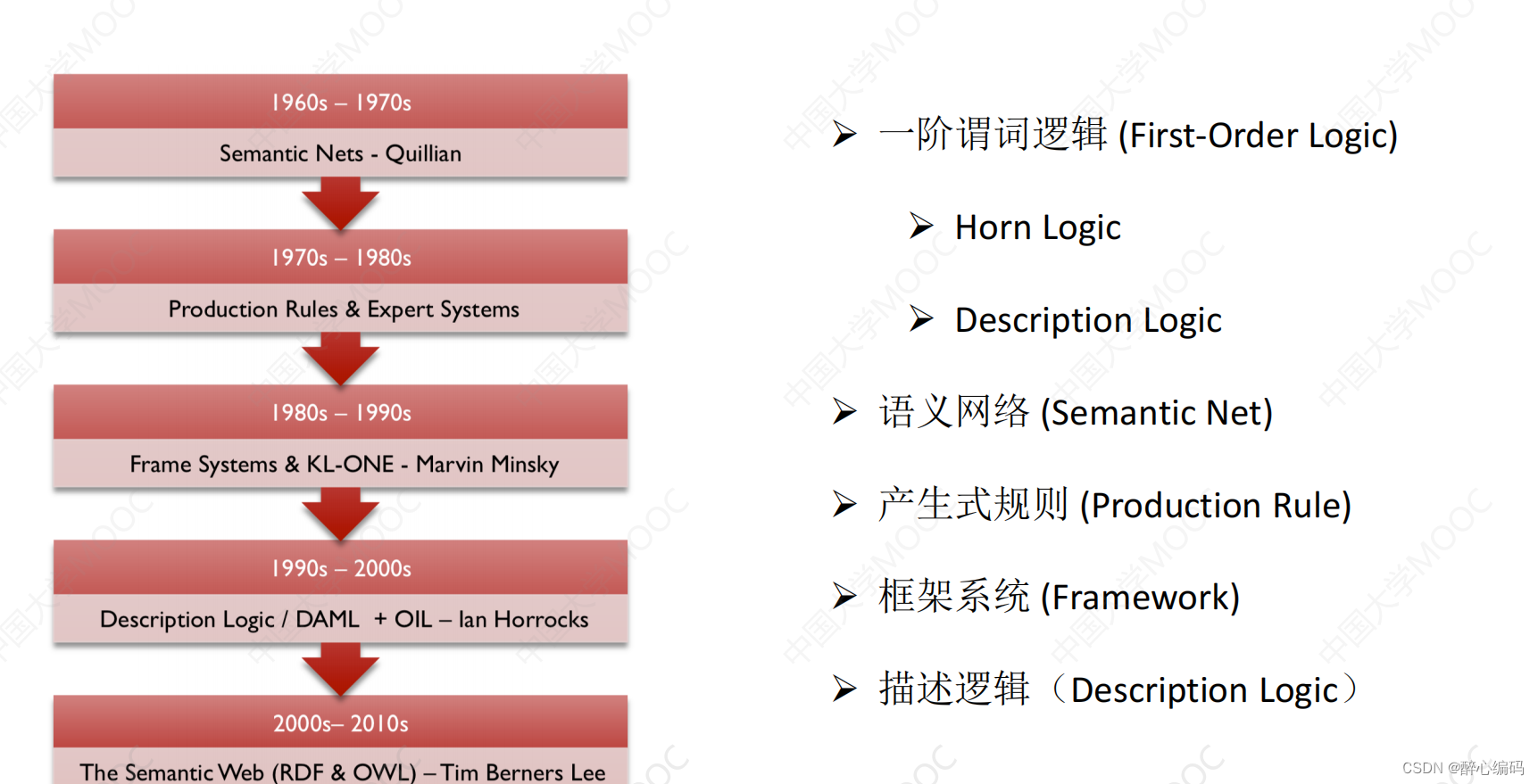 人工智能中的知识表示与推理技术概述