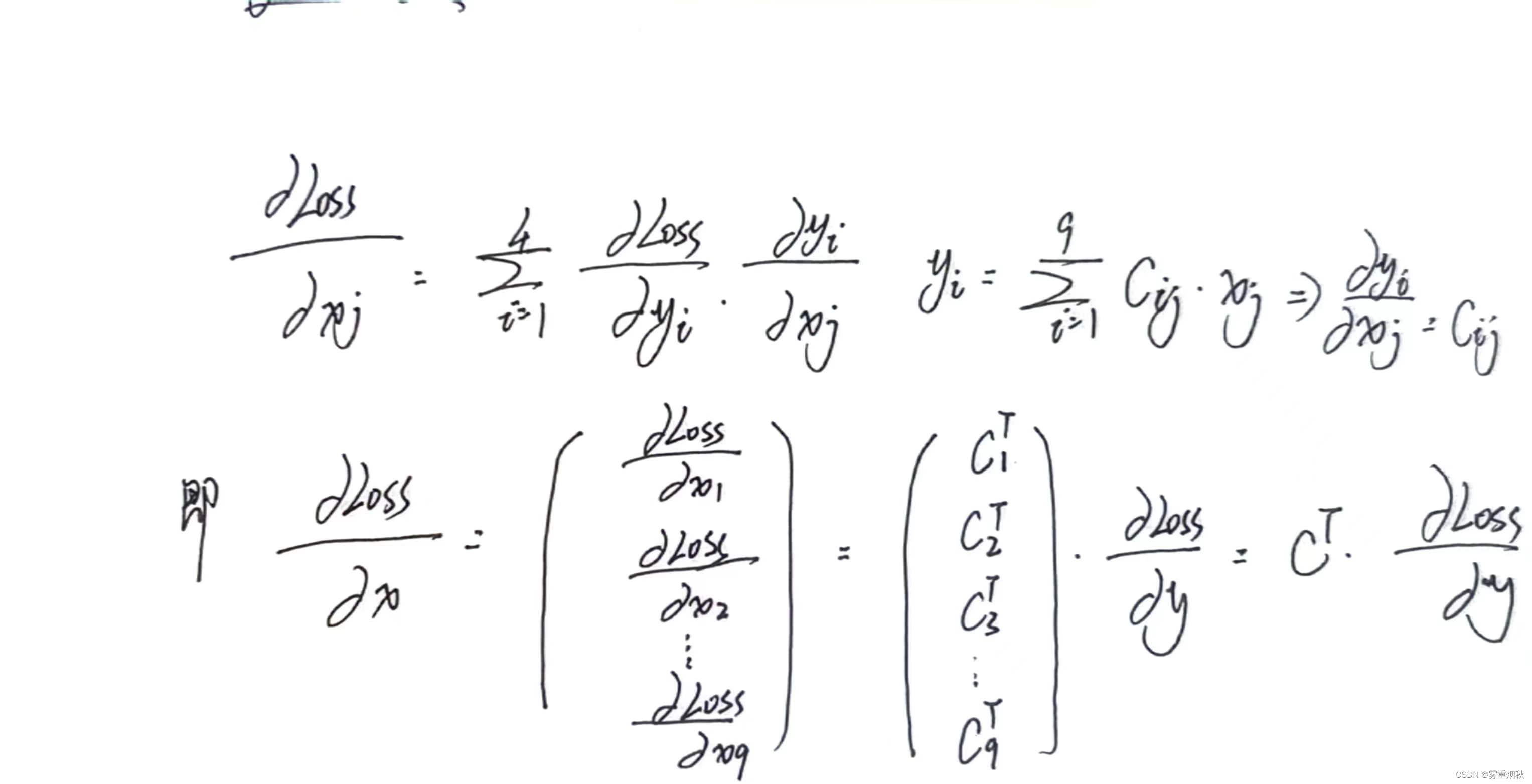 神经网络与深度学习——第5章 卷积神经网络