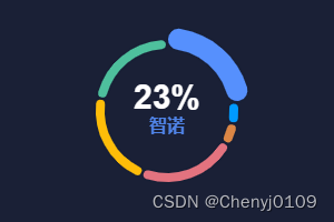 echarts<span style='color:red;'>环形</span><span style='color:red;'>饼</span><span style='color:red;'>图</span>