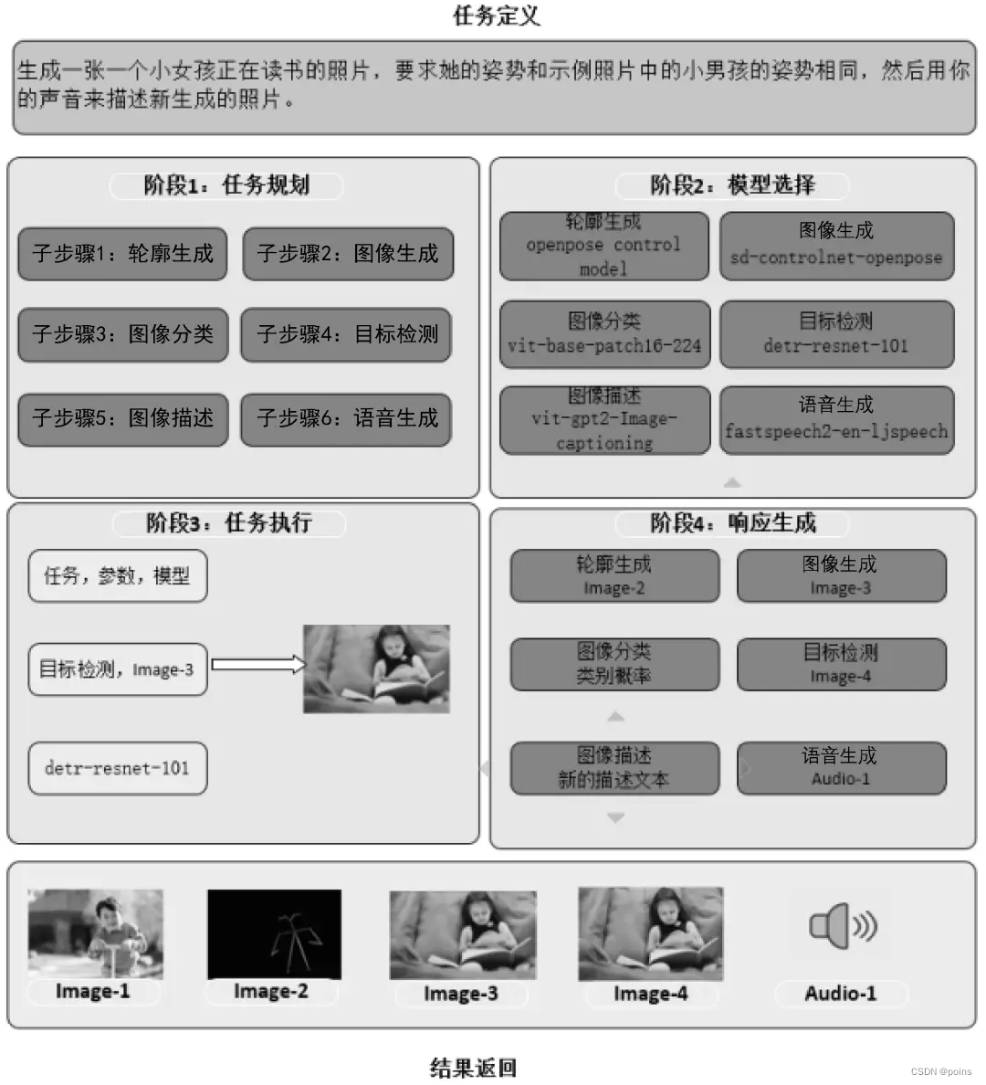 大模型+多模态实现