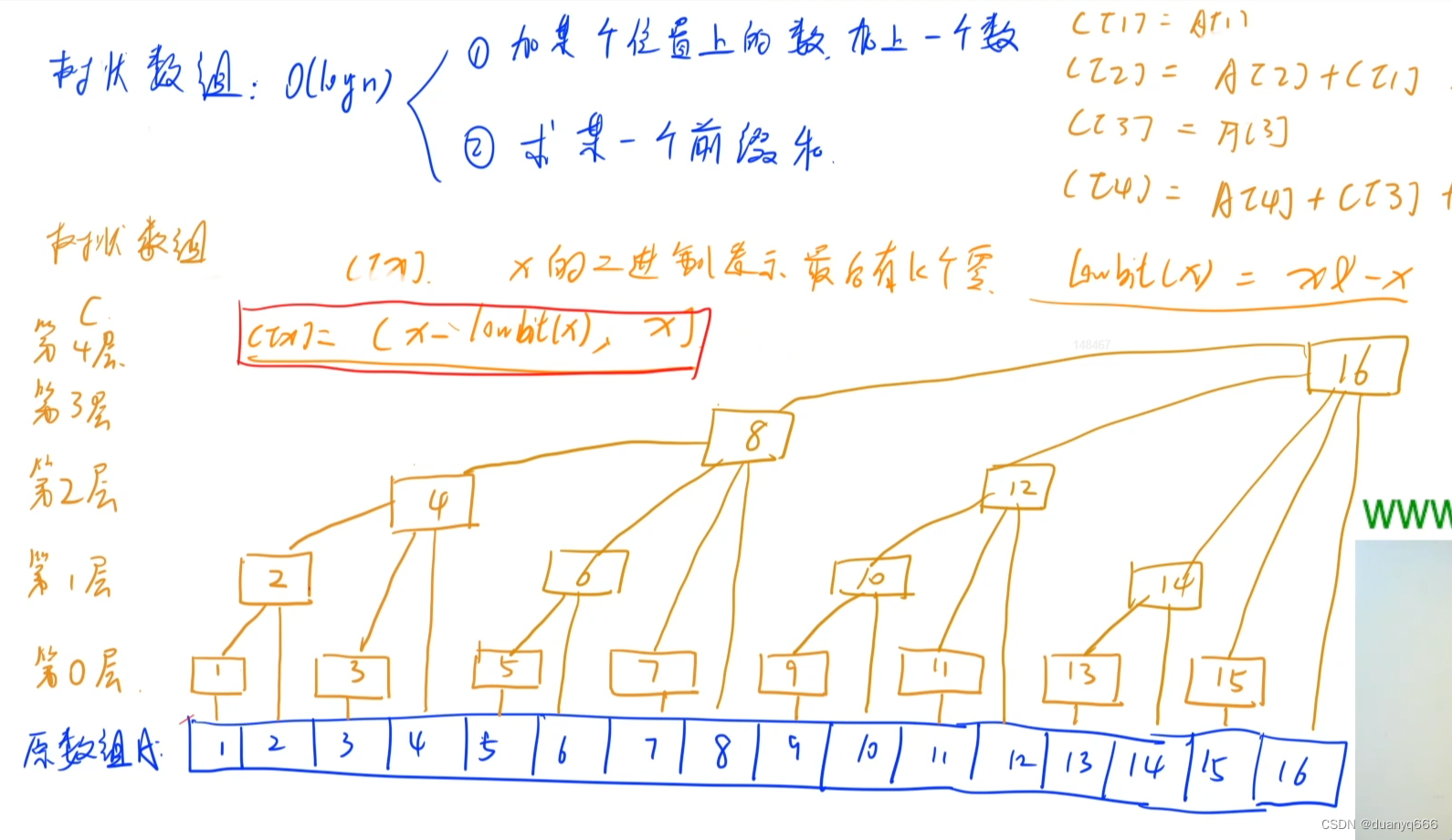 <span style='color:red;'>蓝</span><span style='color:red;'>桥</span><span style='color:red;'>杯</span>练习题——<span style='color:red;'>树状</span><span style='color:red;'>数</span>组<span style='color:red;'>和</span>线段树