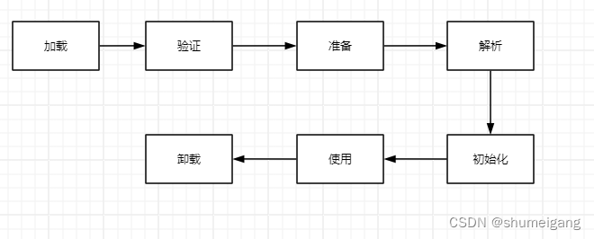 JVM 类加载机制