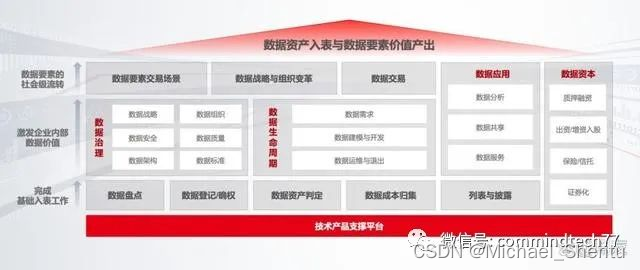 用友BIP数据资产入表解决方案白皮书，推荐系统源码下载