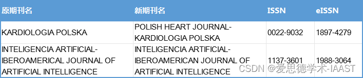 请警惕，这10本期刊已被SCI剔除，部分涉嫌灌水