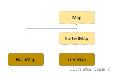 「数据结构」Map&Set