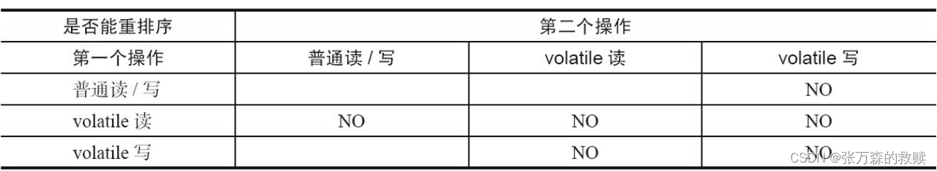 初步认识并发编程的艺术