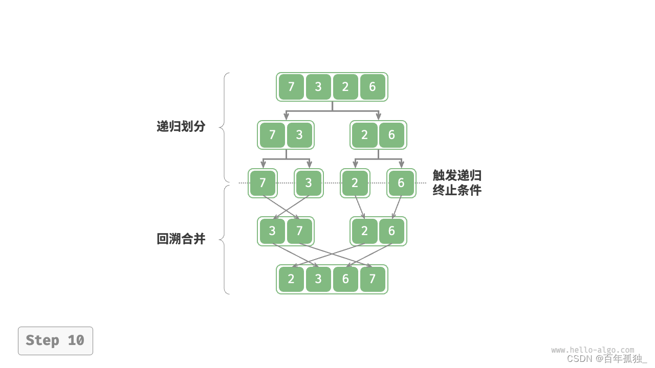 主流排序简单集合