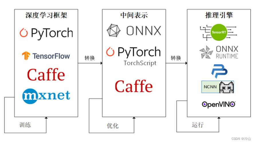 <span style='color:red;'>PyTorch</span> 内 <span style='color:red;'>LibTorch</span>/TorchScript <span style='color:red;'>的</span>使用