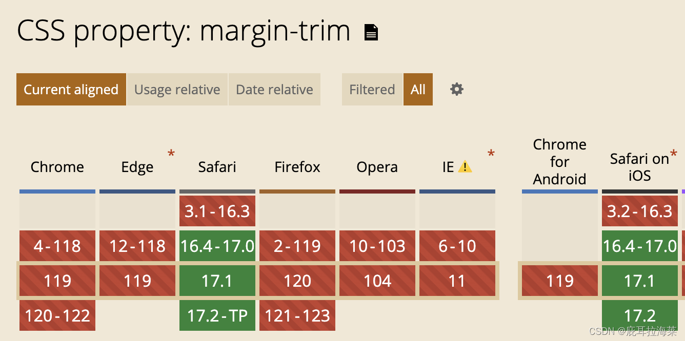 CSS margin-trim