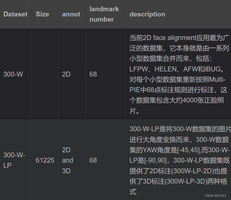 AI换脸原理(4)——人脸对齐（关键点检测）参考文献2DFAN：代码解析