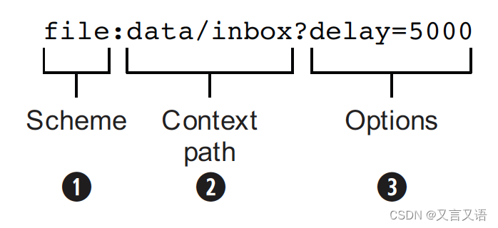 Endpoints URI