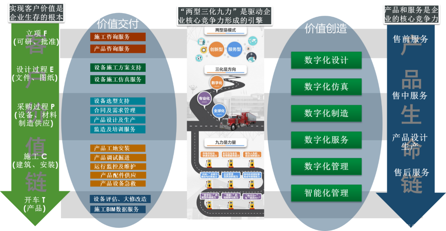 某大型制造企业数字化转型规划方案（附下载）