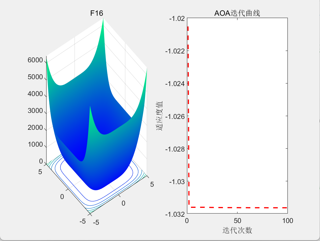 【智能算法】算术优化算法（AOA）原理及实现_aoa 计算-CSDN博客