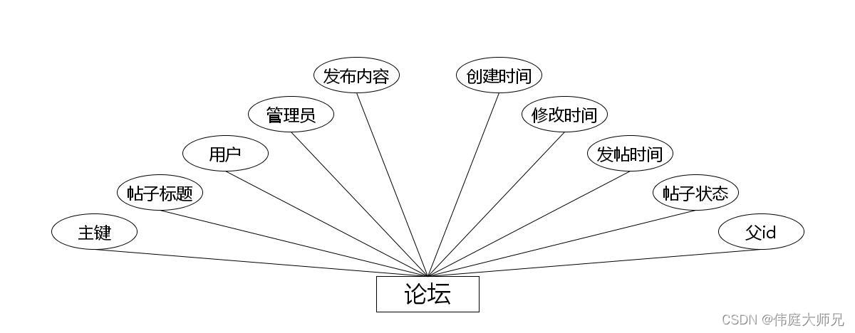 美术馆预约小程序|基于微信小程序的美术馆预约平台设计与实现(源码+数据库+文档)