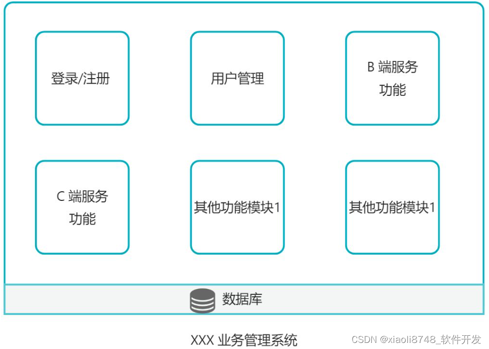 <span style='color:red;'>深入浅出</span> -- <span style='color:red;'>系统</span><span style='color:red;'>架构</span><span style='color:red;'>之</span>单体<span style='color:red;'>架构</span> 单体<span style='color:red;'>架构</span>（Monolithic Architecture）