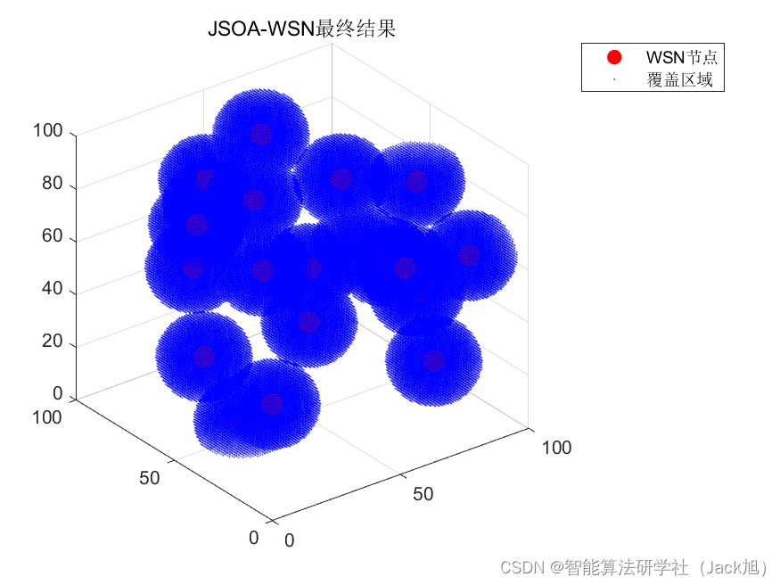 智能优化算法应用：基于跳蛛算法3D无线传感器网络(WSN)覆盖优化 - 附代码