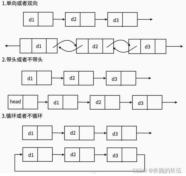 双链向表专题