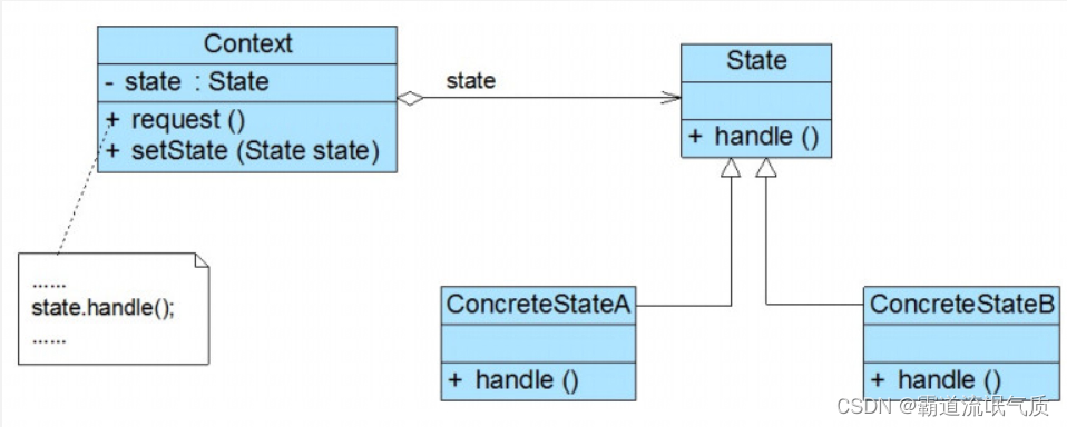设计模式-状态模式在Java中的使用示例-信用卡业务系统