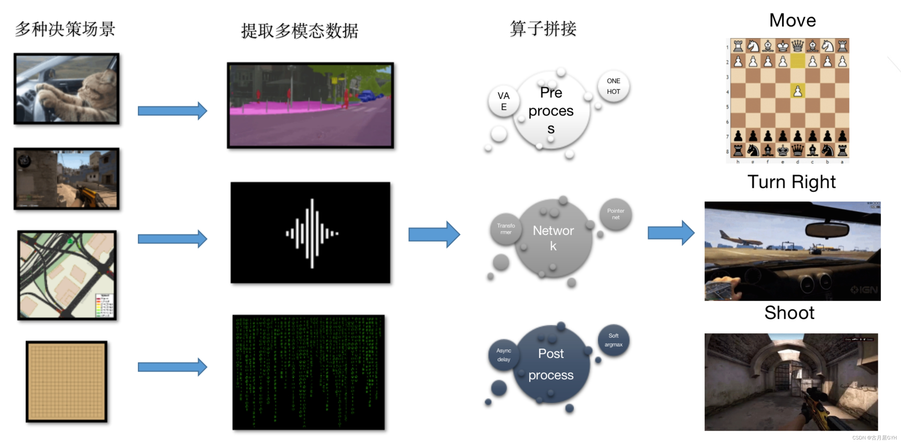 DI-engine强化学习入门（八）如何高效构建决策环境